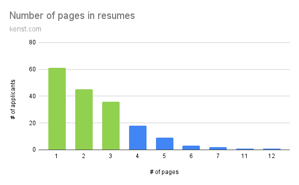 Hiring more Software Testers, an Analysis