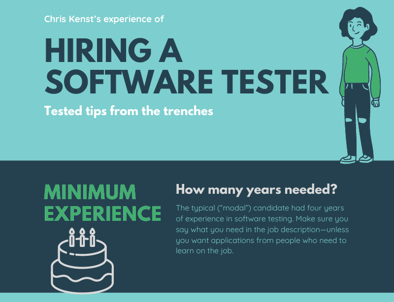 Hiring a Software Tester, an Analysis